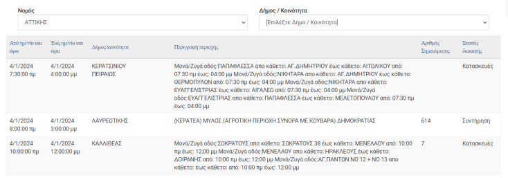 Διακοπές ρεύματος σήμερα (4.1) σε Κερατσίνι, Λαυρεωτική και Καλλιθέα