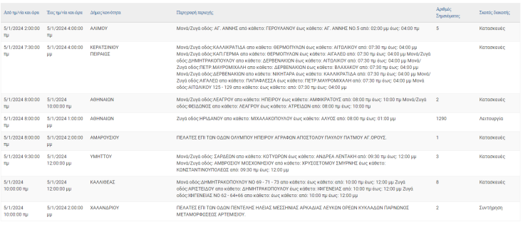 Διακοπές ρεύματος σήμερα (5.1) στον δήμο Αθηναίων και οκτώ ακόμη περιοχές