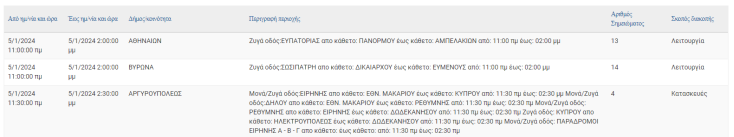 Διακοπές ρεύματος σήμερα (5.1) στον δήμο Αθηναίων και οκτώ ακόμη περιοχές