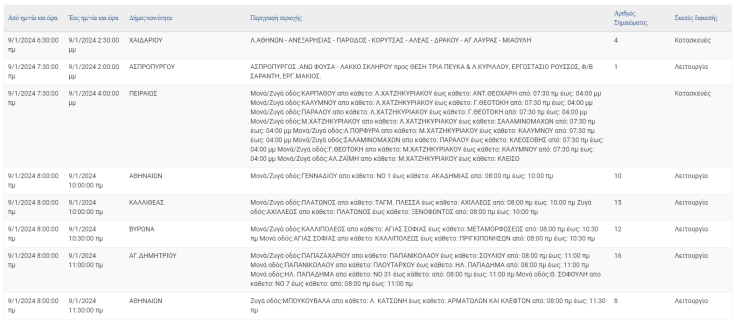 Διακοπές ρεύματος σήμερα (9.1) στον δήμο Αθηναίων και άλλες 11 περιοχές της Αττικής
