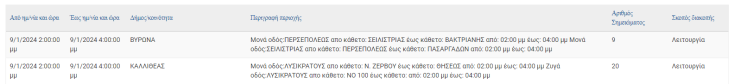 Διακοπές ρεύματος σήμερα (9.1) στον δήμο Αθηναίων και άλλες 11 περιοχές της Αττικής