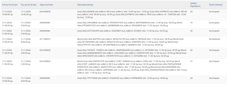 Διακοπές ρεύματος σήμερα (11.1) στον Δήμο Αθηναίων και άλλες 7 περιοχές