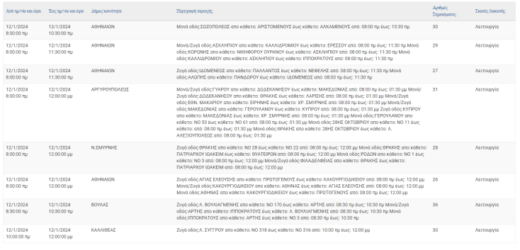 Διακοπές ρεύματος σήμερα (12.1) στον Δήμο Αθηναίων και άλλες 4 περιοχές