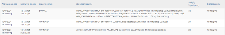 Διακοπές ρεύματος σήμερα (12.1) στον Δήμο Αθηναίων και άλλες 4 περιοχές