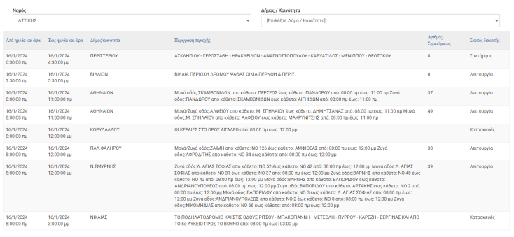 Διακοπές ρεύματος σήμερα (16.1) στον Δήμο Αθηναίων και άλλες 7 περιοχές