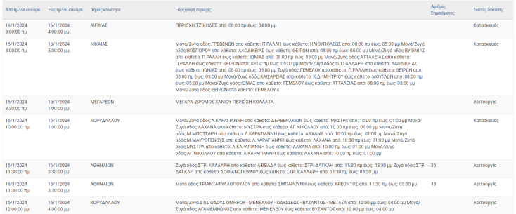 Διακοπές ρεύματος σήμερα (16.1) στον Δήμο Αθηναίων και άλλες 7 περιοχές