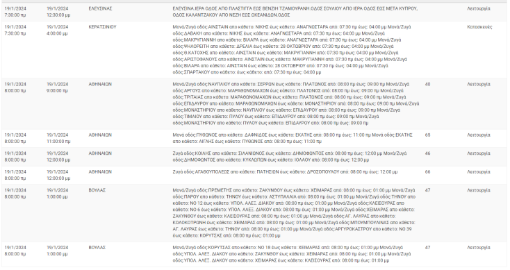 Διακοπές ρεύματος σήμερα (19.1) στον Δήμο Αθηναίων και άλλες 4 περιοχές