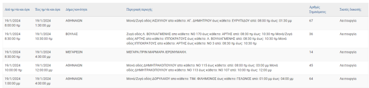Διακοπές ρεύματος σήμερα (19.1) στον Δήμο Αθηναίων και άλλες 4 περιοχές