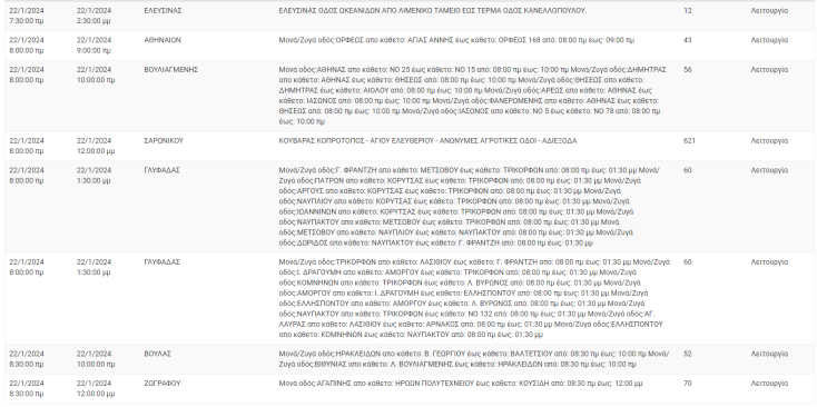 Διακοπές ρεύματος σήμερα (22.1) στον Δήμο Αθηναίων και άλλες 4 περιοχές