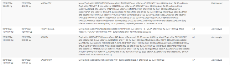 Διακοπές ρεύματος σήμερα (22.1) στον Δήμο Αθηναίων και άλλες 4 περιοχές