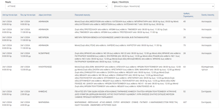 Διακοπές ρεύματος σήμερα (24.1) στον Δήμο Αθηναίων και άλλες 7 περιοχές