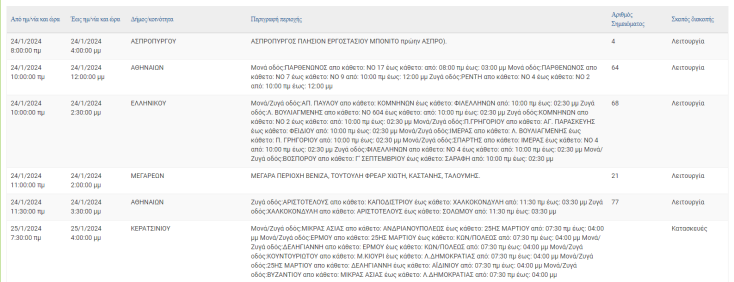 Διακοπές ρεύματος σήμερα (24.1) στον Δήμο Αθηναίων και άλλες 7 περιοχές