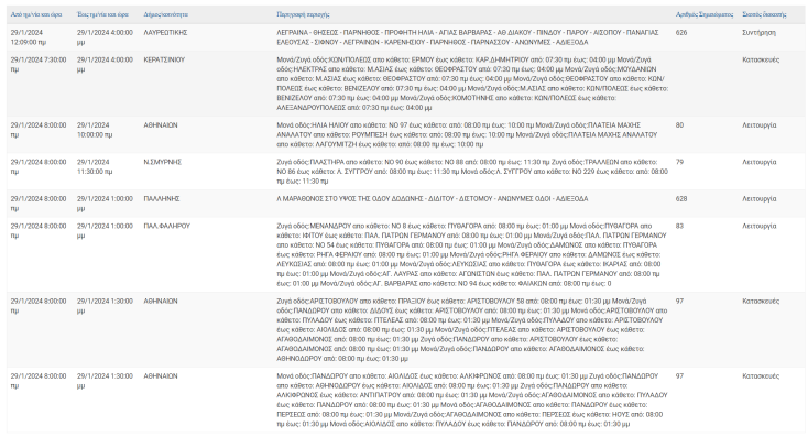 Διακοπές ρεύματος σήμερα (29.1) στον Δήμο Αθηναίων και άλλες 7 περιοχές