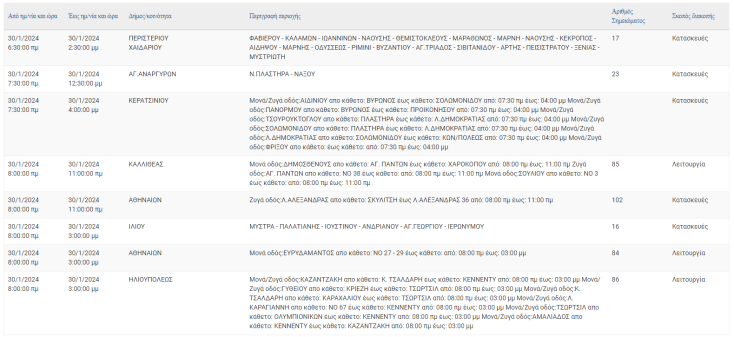 Σε ποιες περιοχές της Αττικής θα σημειωθούν σήμερα (30.1) διακοπές ρεύματος
