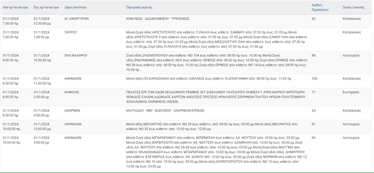 Σε ποιες περιοχές της Αττικής θα σημειωθούν σήμερα (31.1) διακοπές ρεύματος