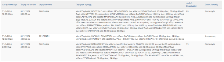 Σε ποιες περιοχές της Αττικής θα σημειωθούν σήμερα (31.1) διακοπές ρεύματος
