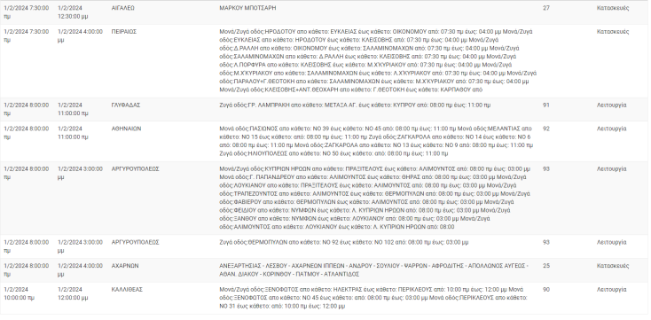 Σε ποιες περιοχές της Αττικής αναμένονται σήμερα (1.2) διακοπές ρεύματος