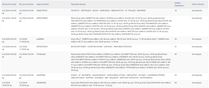 Σε ποιες περιοχές της Αττικής αναμένονται σήμερα (2.2) διακοπές ρεύματος