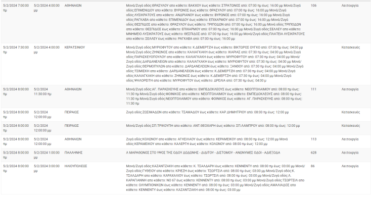 Σε ποιες περιοχές της Αττικής αναμένονται σήμερα (5.2) διακοπές ρεύματος