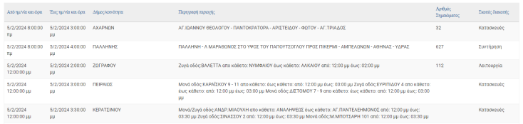 Σε ποιες περιοχές της Αττικής αναμένονται σήμερα (5.2) διακοπές ρεύματος