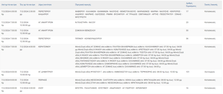 Σε ποιες περιοχές της Αττικής αναμένονται σήμερα (7.2) διακοπές ρεύματος