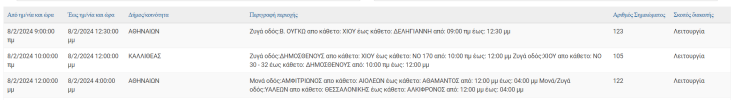 Διακοπές ρεύματος σήμερα (8.2) σε οκτώ περιοχές της Αττικής