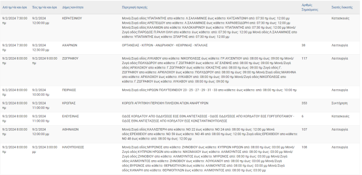 Διακοπές ρεύματος σήμερα (9.2) σε εννέα περιοχές της Αττικής
