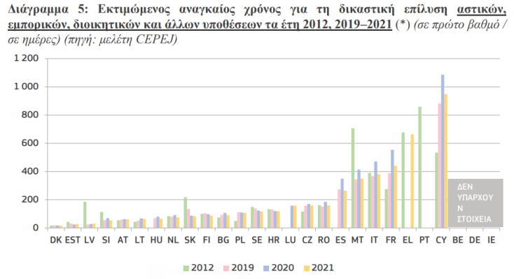Ψηφιακός μετασχηματισμός της Δικαιοσύνης