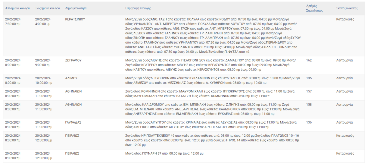 Σε ποιες περιοχές της Αττικής αναμένονται σήμερα (20.2) διακοπές ρεύματος