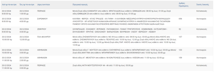 Σε ποιες περιοχές της Αττικής αναμένονται σήμερα (20.2) διακοπές ρεύματος