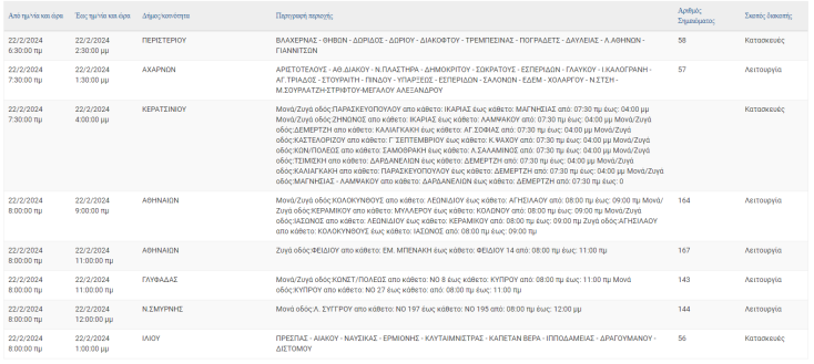 Οι περιοχές της Αττικής όπου θα καταγραφούν σήμερα (22.2) διακοπές ρεύματος
