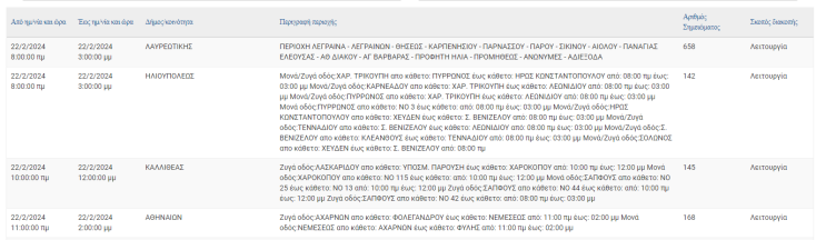 Οι περιοχές της Αττικής όπου θα καταγραφούν σήμερα (22.2) διακοπές ρεύματος