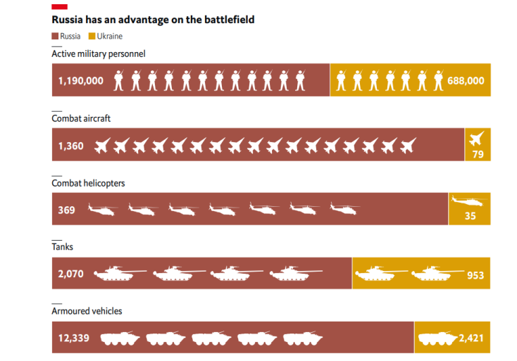Πού βρισκόμαστε δυο χρόνια μετά τη βάρβαρη εισβολή του Πούτιν στην Ουκρανία;