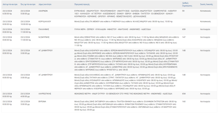 Οι περιοχές της Αττικής όπου θα καταγραφούν σήμερα (23.2) διακοπές ρεύματος