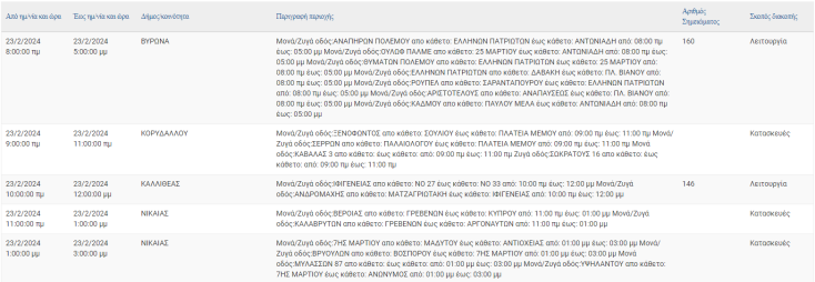 Οι περιοχές της Αττικής όπου θα καταγραφούν σήμερα (23.2) διακοπές ρεύματος