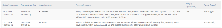 Οι περιοχές της Αττικής όπου θα καταγραφούν σήμερα (27.2) διακοπές ρεύματος