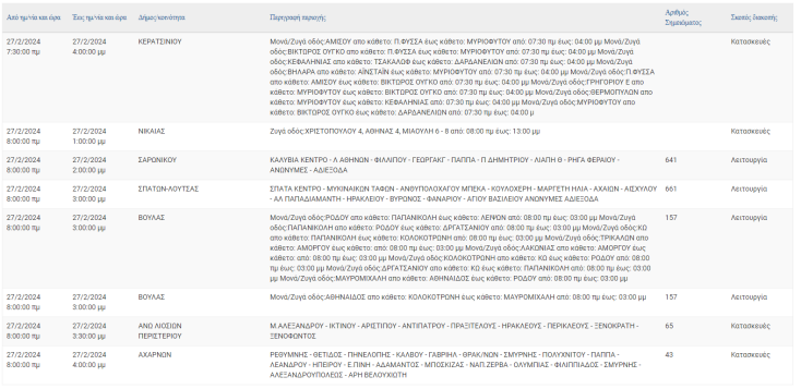 Οι περιοχές της Αττικής όπου θα καταγραφούν σήμερα (27.2) διακοπές ρεύματος