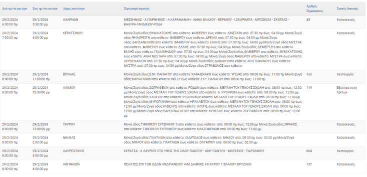 Οι περιοχές της Αττικής όπου θα καταγραφούν σήμερα (29.2) διακοπές ρεύματος