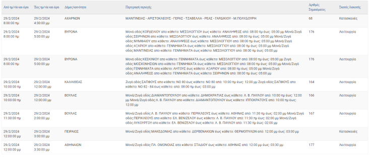 Οι περιοχές της Αττικής όπου θα καταγραφούν σήμερα (29.2) διακοπές ρεύματος