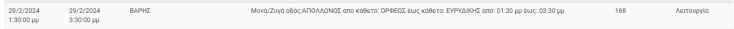 Οι περιοχές της Αττικής όπου θα καταγραφούν σήμερα (29.2) διακοπές ρεύματος