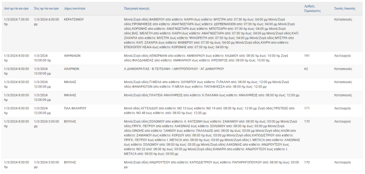 Οι περιοχές της Αττικής όπου θα καταγραφούν σήμερα (1.3) διακοπές ρεύματος