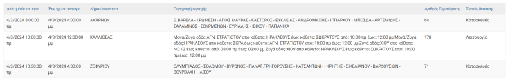 Οι περιοχές της Αττικής όπου θα καταγραφούν σήμερα (4.3) διακοπές ρεύματος