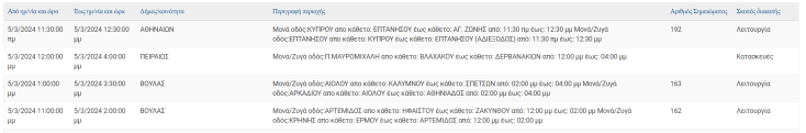 Σε ποιες περιοχές της Αττικής θα καταγραφούν σήμερα διακοπές ρεύματος