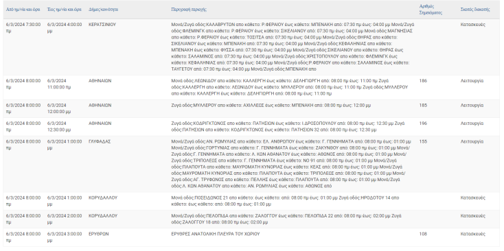 Ποιες περιοχές της Αττικής θα έχουν σήμερα διακοπές ρεύματος