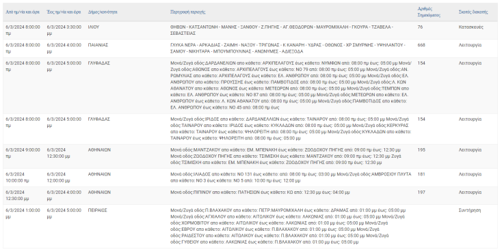 Ποιες περιοχές της Αττικής θα έχουν σήμερα διακοπές ρεύματος