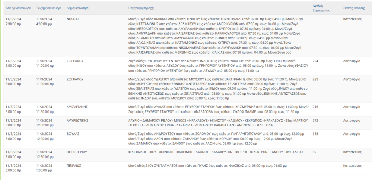 Ποιες περιοχές της Αττικής θα έχουν σήμερα διακοπές ρεύματος