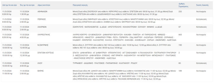 Ποιες περιοχές της Αττικής θα έχουν σήμερα διακοπές ρεύματος