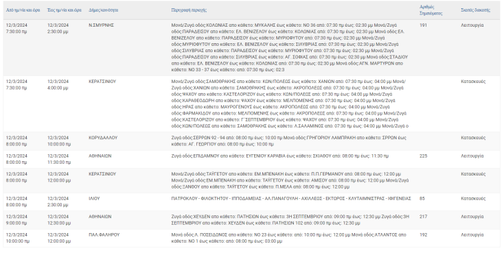 Ποιες οι περιοχές της Αττικής που δεν θα έχουν ρεύμα σήμερα 
