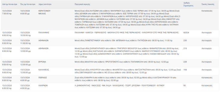 Ποιες οι περιοχές της Αττικής που θα μείνουν χωρίς ρεύμα σήμερα