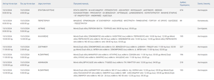 Ποιες οι περιοχές της Αττικής που θα μείνουν χωρίς ρεύμα σήμερα